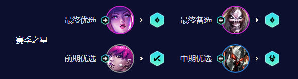 云顶之弈手游唱跳双C怎么玩 云顶之弈手游S10唱跳双C阵容攻略图2