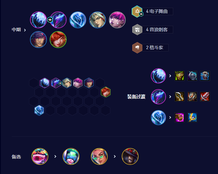 云顶之弈手游电子火影劫怎么玩 云顶之弈手游S10电子火影劫阵容攻略图5