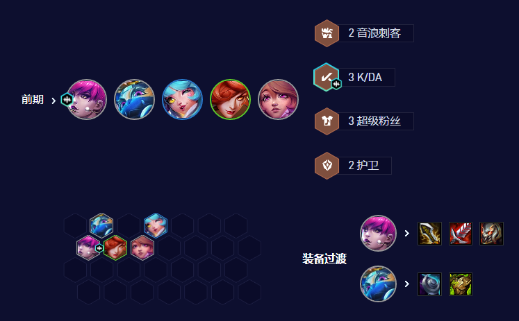 云顶之弈手游电子火影劫怎么玩 云顶之弈手游S10电子火影劫阵容攻略图4