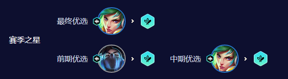 云顶之弈手游刀锋锐雯怎么玩 云顶之弈手游S10刀锋锐雯阵容攻略图2