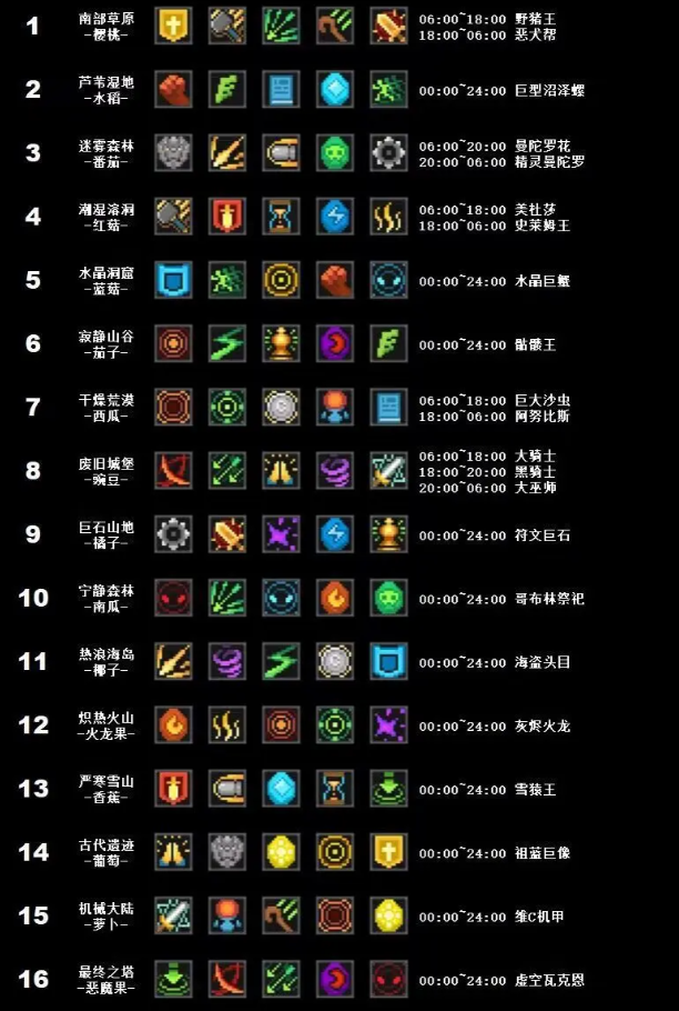 元气骑士前传隐藏boss有哪些 元气骑士前传隐藏boss位置分享图2