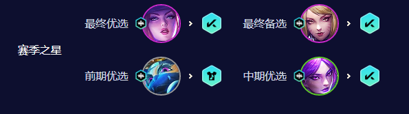 云顶之弈手游KDA阿卡丽怎么玩 云顶之弈手游S10KDA阿卡丽阵容攻略图2