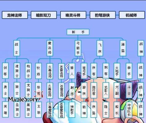 FGO哈贝特洛特技能分析（掌握技能，玩转哈贝特洛特）