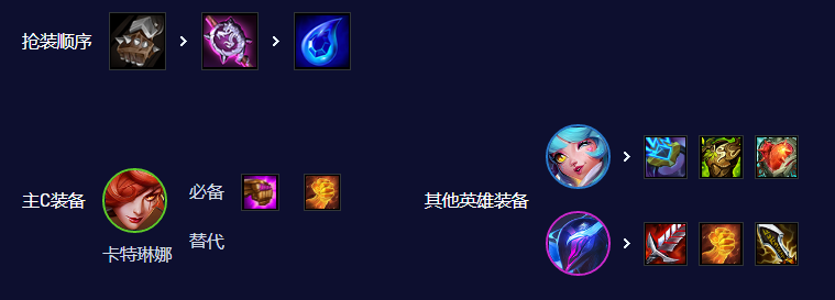 云顶之弈手游音刺卡特怎么玩 云顶之弈手游S10音刺卡特阵容攻略图5