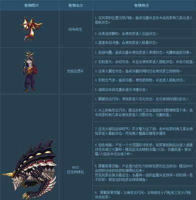 揭秘DNF巨龙装备制作流程一览（从收集材料到制作成功，看游戏中巨龙装备的制作流程）