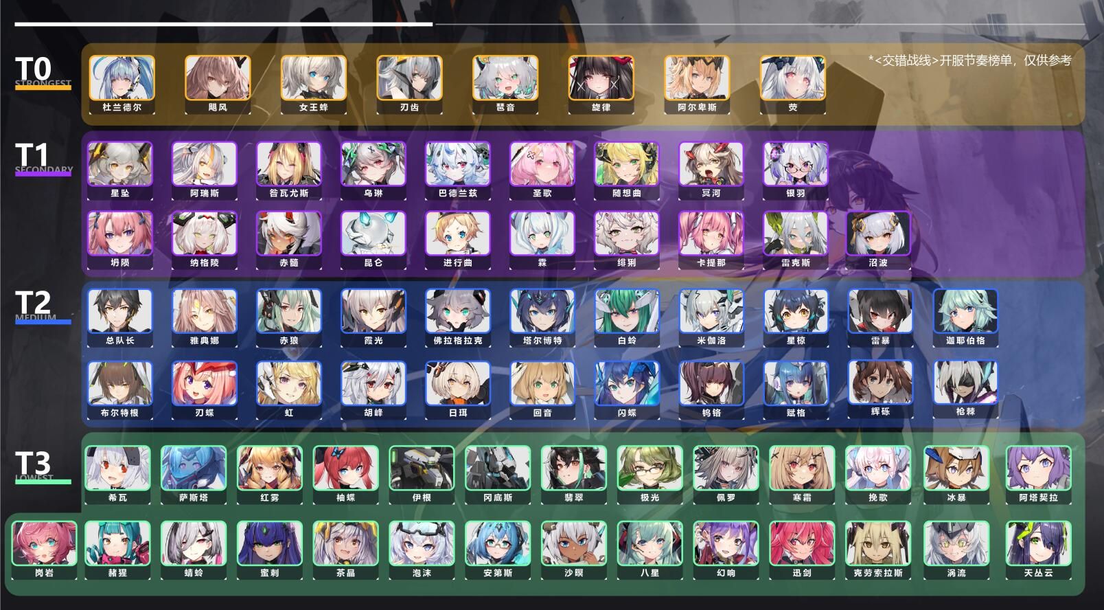 交错战线国服最新角色强度排行 2024国服角色节奏榜大全图1