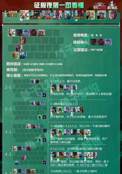 云顶之弈S5锐雯阵容装备一览（打造全能阵容，征服对手）