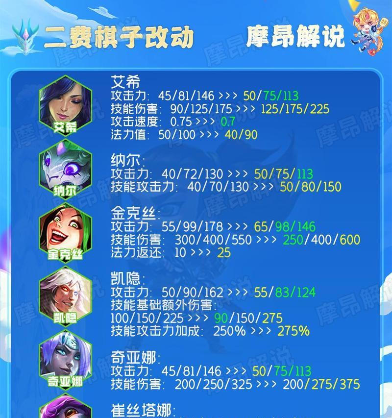 云顶之弈S5黑默丁格技能羁绊全解读