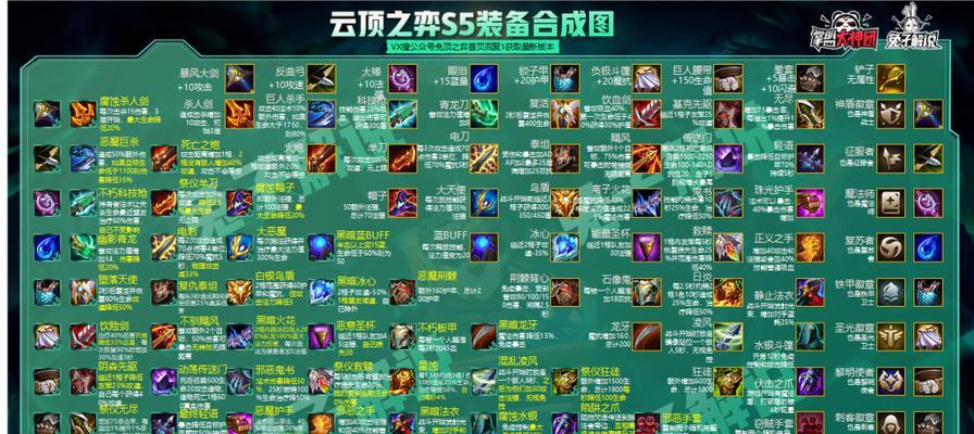 云顶之弈S5黑默丁格技能羁绊全解读