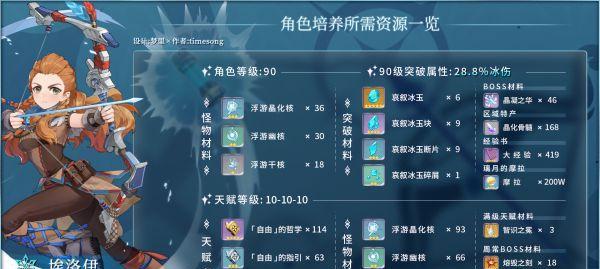 《原神》原粹树脂获取攻略（原粹树脂的作用与获取方法，让你的游戏生活更加顺畅）