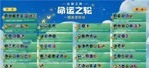 云顶之弈1112复苏魔女阵容攻略（在云顶之弈中，打造强大的复苏魔女阵容！）