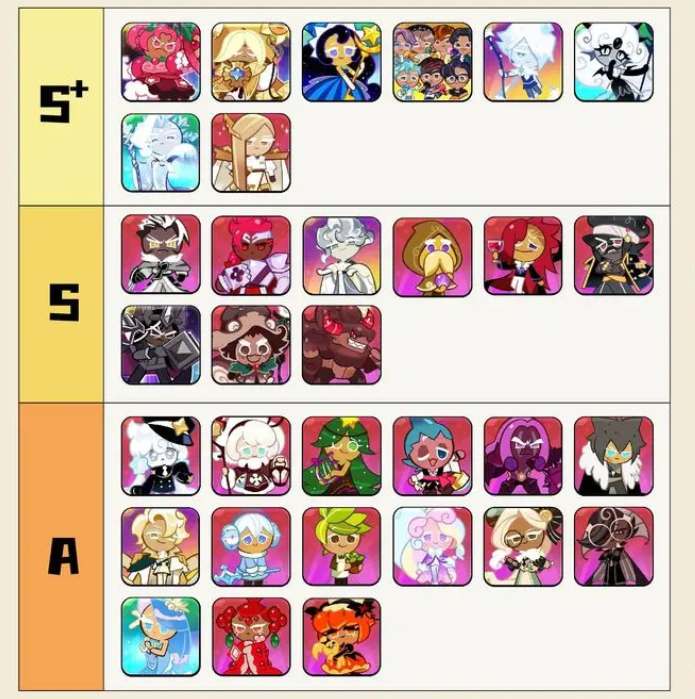 冲呀饼干人王国强势角色有哪些 冲呀！饼干人王国强势角色排行榜图1