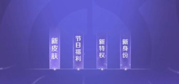 王者荣耀如何获取艾琳觅芳踪皮肤图2