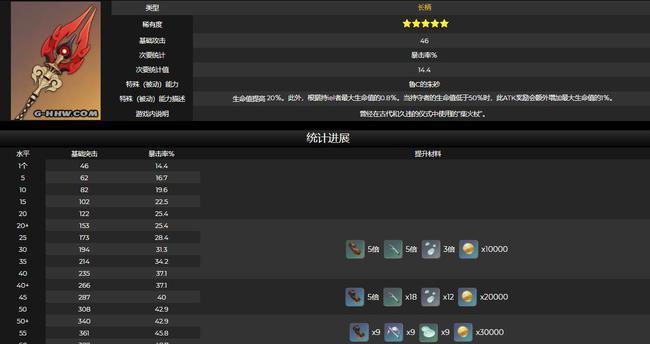探寻原神图莱杜拉的回忆属性（重温那些美好时光，激发深藏的力量）