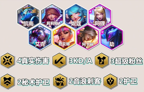 金铲铲之战S10狐狸战士阵容怎么玩 金铲铲之战S10狐狸战士阵容玩法介绍图1