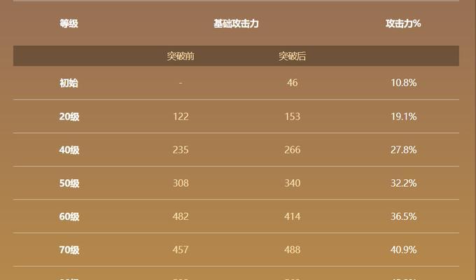 原神森之精灵属性强度一览（探究森之精灵各属性强度，打造最强阵容）