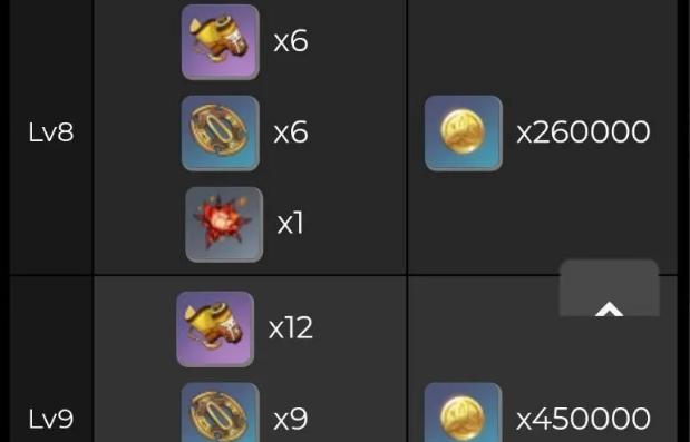 《原神》森林王器突破材料一览（解析突破需要的材料及获取方法）