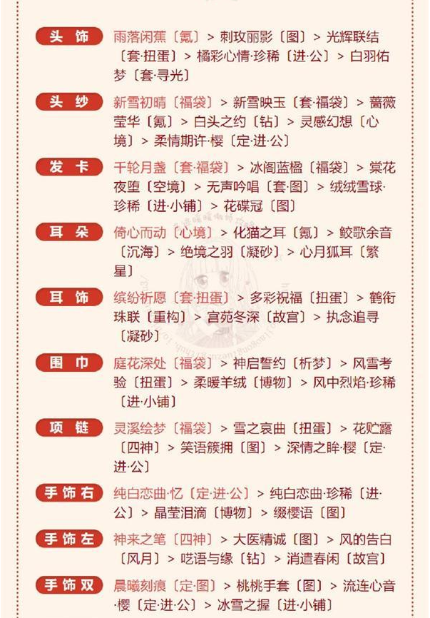 奇迹暖暖冰雪魔法高分攻略 冰雪魔法完美通关攻略图1