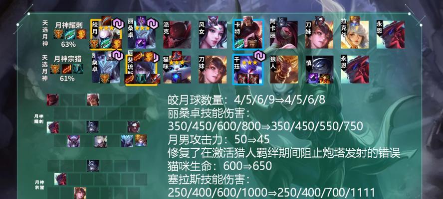 云顶之弈S6挑战者剑姬阵容攻略（搭配技巧、英雄属性分析、阵容优化）