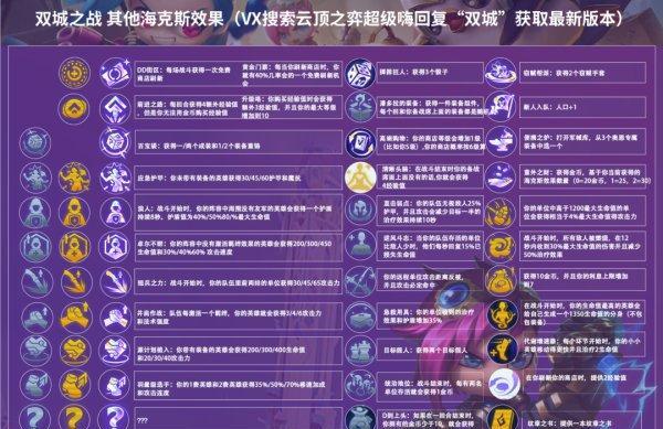 云顶之弈S6最强食神阵容全面解析