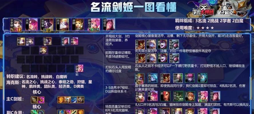 云顶之弈S6日女最强装备指南（云顶之弈日女如何打造最强阵容？）