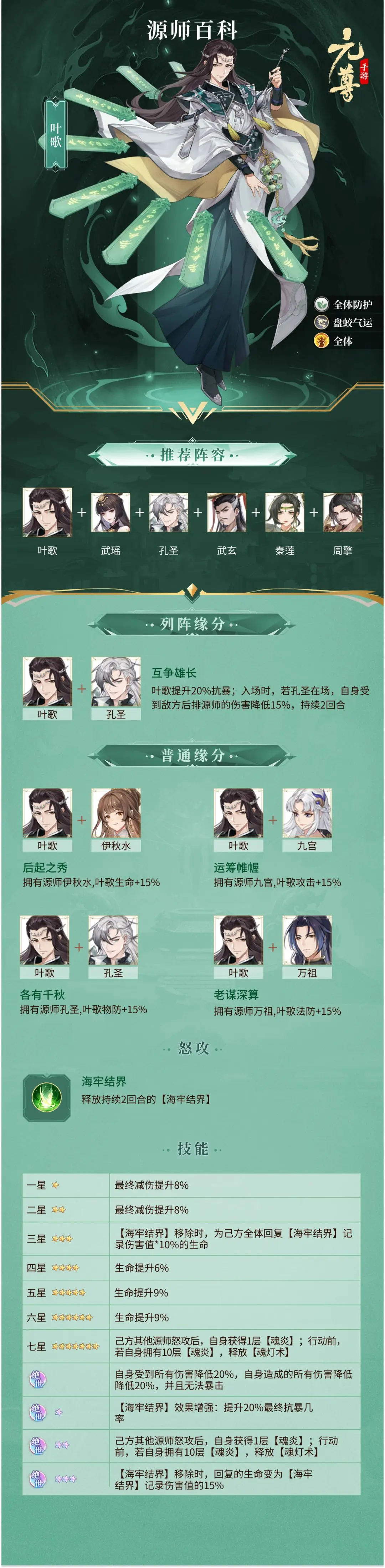 元尊叶歌怎么样 元尊叶歌技能介绍图1