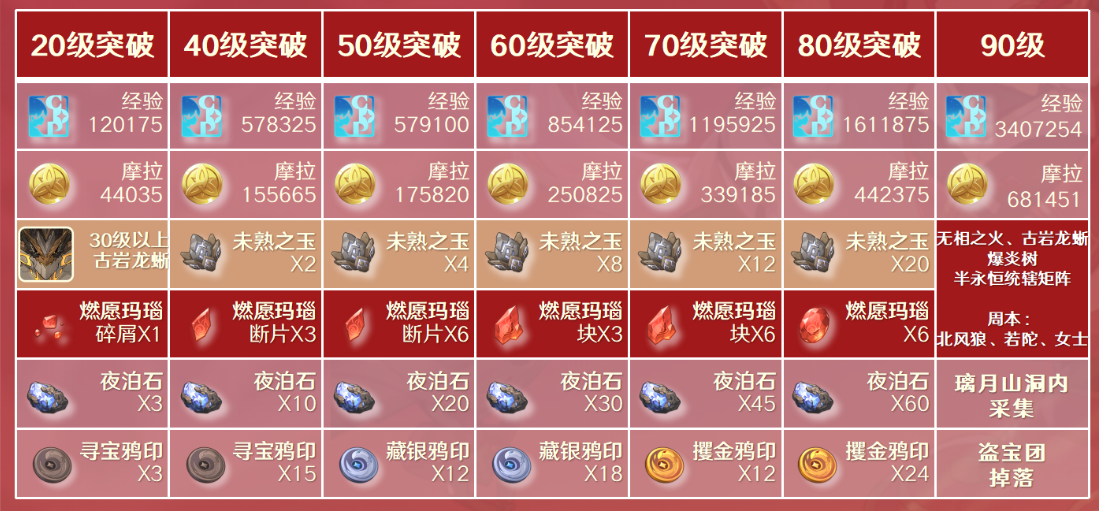 原神烟绯是否值得去培养图1