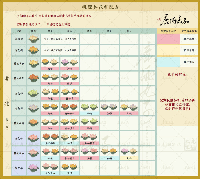桃源深处有人家桃源乡新花种配方有哪些 桃源深处有人家桃源乡新花种配方一览图1