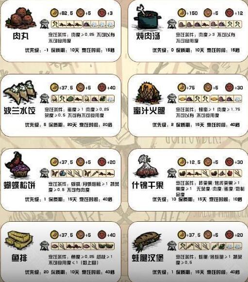 饥荒新家园菜谱食谱对应效果有哪些图1