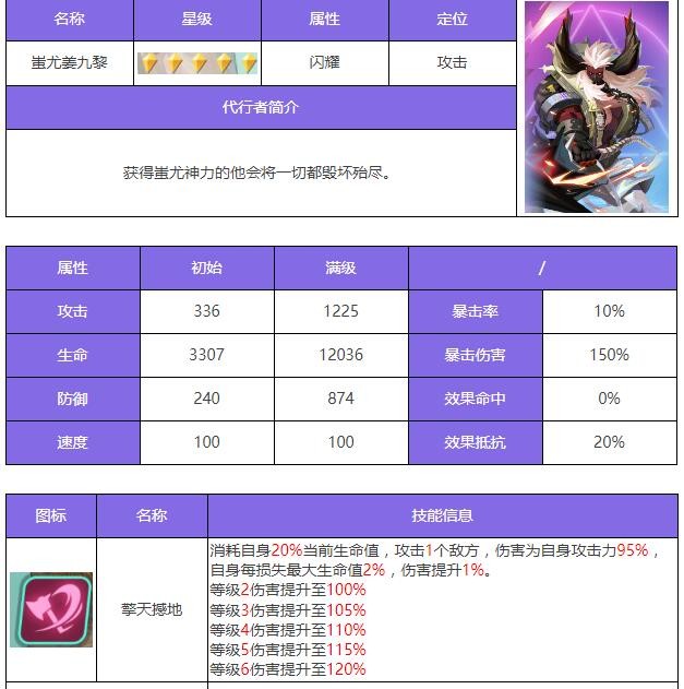 众神派对佐拉是谁/厉害吗 众神派对佐拉角色测评图1