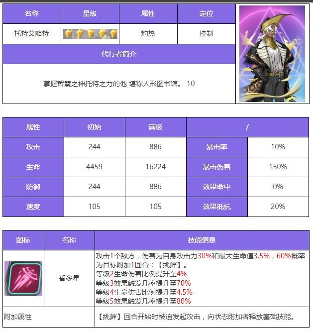 众神派对艾略特是谁/厉害吗 众神派对艾略特角色测评图1