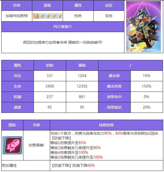 众神派对布拉斯特是谁/厉害吗 众神派对布拉斯特角色测评图1