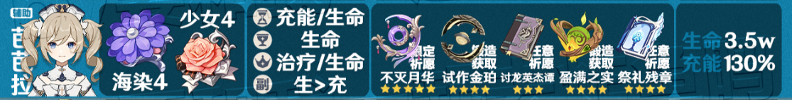 原神芭芭拉圣遗物怎么选 原神芭芭拉圣遗物选择攻略图1