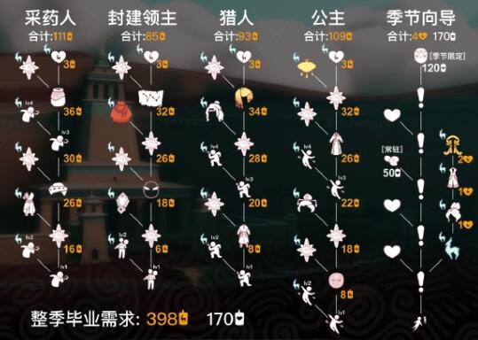 光遇九色鹿季卡值得购买吗 光遇九色鹿季卡购买建议图1