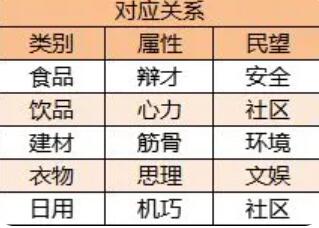从前有条街名士怎么养成 从前有条街名士养成攻略图1