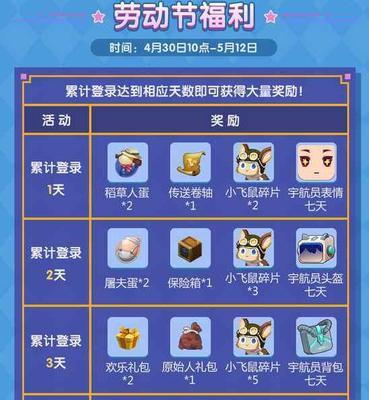 闪耀暖暖五一劳动节活动奖励一览（五一来临，闪耀暖暖送你好礼！）