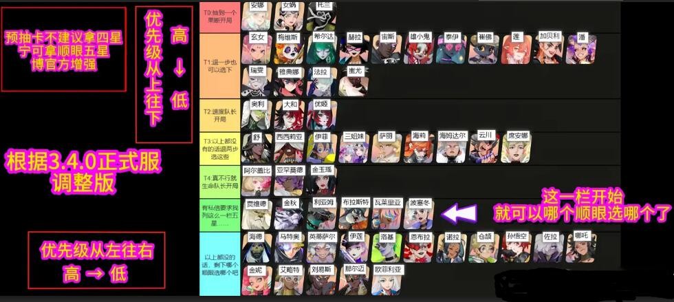 众神派对预抽卡怎么抽 众神派对预抽卡抽卡攻略图1