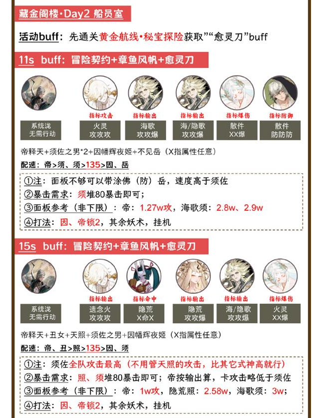 阴阳师泷爬塔第二天阵容怎么搭配 阴阳师泷爬塔第二天阵容搭配攻略图1