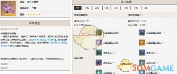 原神八重神子最佳武器是什么 原神八重神子最佳武器推荐排行一览图1
