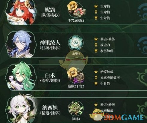原神白术怎么配队 原神白术最强配队思路一览图1