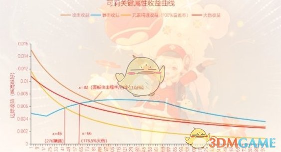 原神可莉毕业面板是什么 原神可莉毕业面板数据一览图1