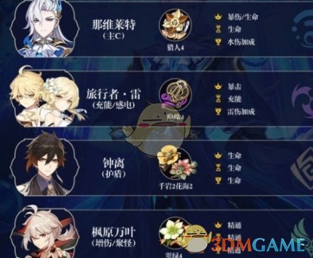 原神那维莱特怎么配队 原神那维莱特最强配队思路一览图1