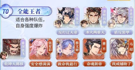 三国志幻想大陆T0阵容强度排行是什么 三国志幻想大陆T0阵容强度排行一览图1