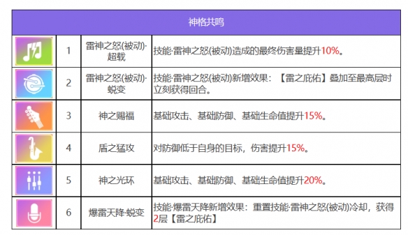 《众神派对》索尔多纳尔角色图鉴