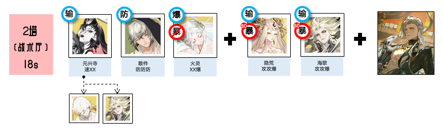 阴阳师 阴阳师黄金夜航爬塔阵容推荐图4