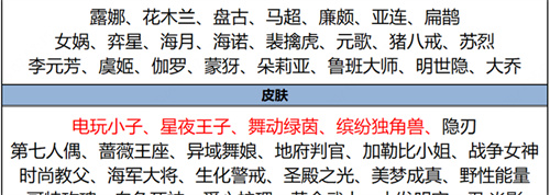 王者荣耀3月14日碎片商店更新2024