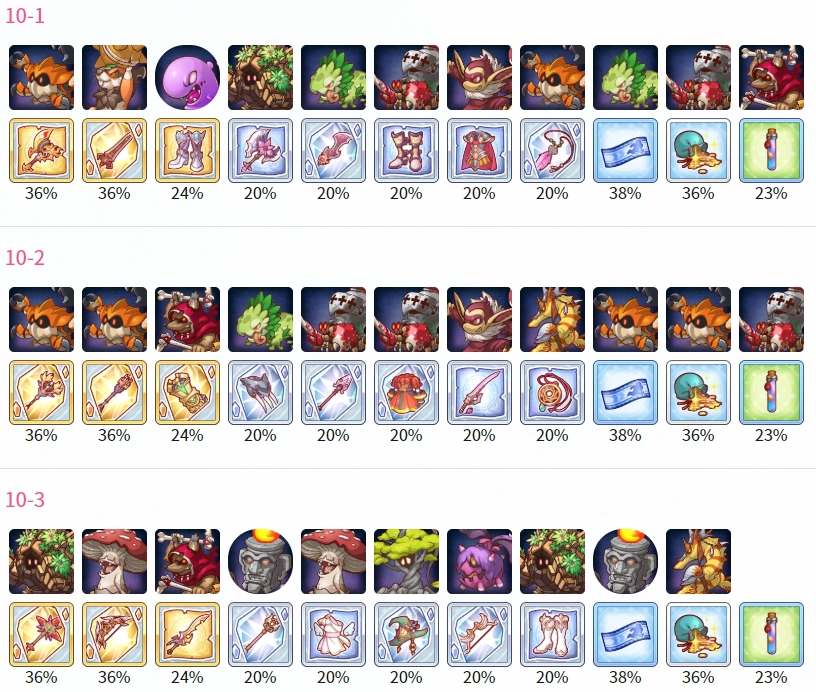 公主连结十图掉落哪些装备