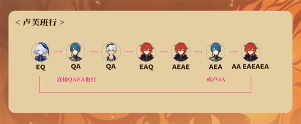 原神卢芙班行输出手法教学