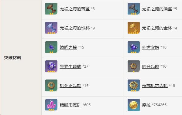 原神便携动力锯突破材料