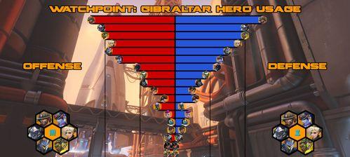 守望先锋2测试资格获得方法